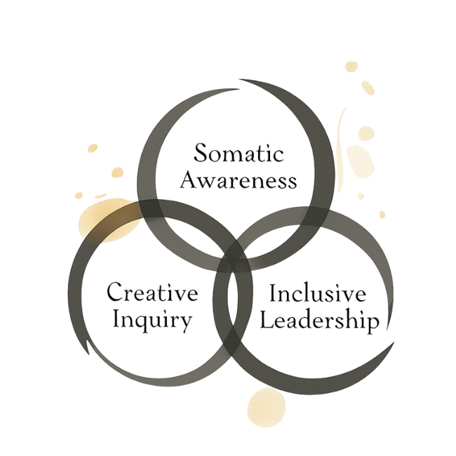 Three‑strand braided triskellion symbol representing Glenis Wade’s leadership development approach.