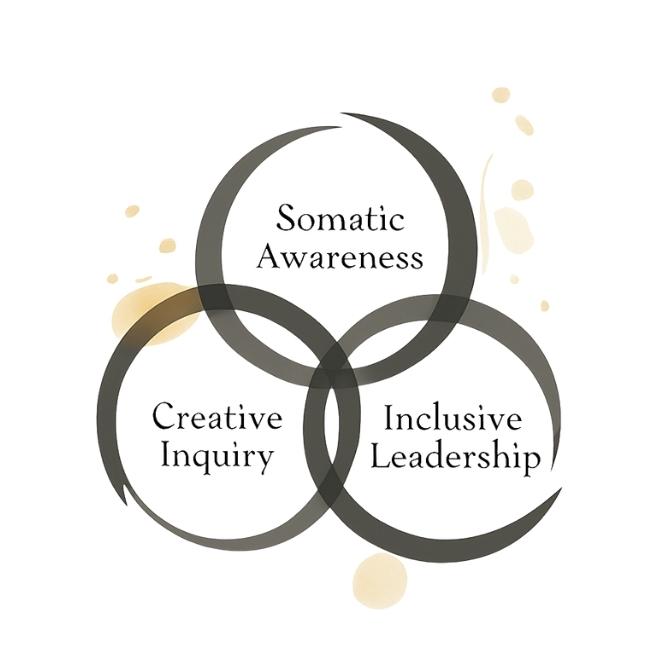 Three‑strand braided triskellion symbol representing Glenis Wade’s leadership development approach.